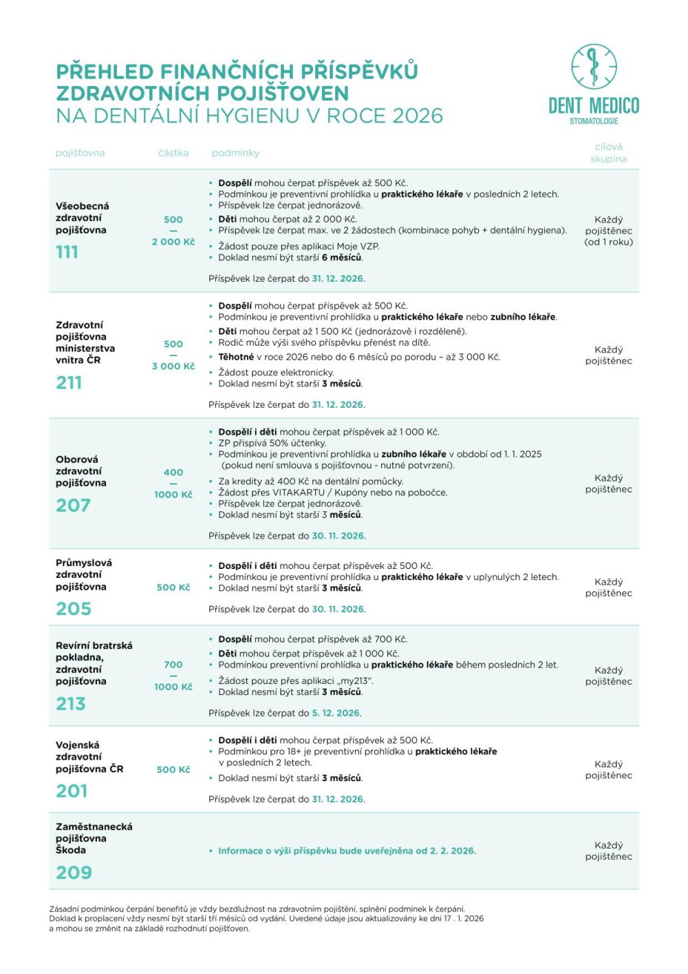 dent_medico_tabulka_financni_prispevek_dentalni_hy_260128_205012